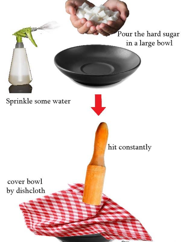 Pestle Method